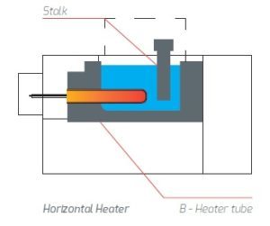 Horizontal aluminium heater