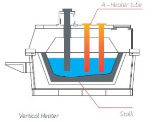 Vertical heater die casting, aluminium fondries